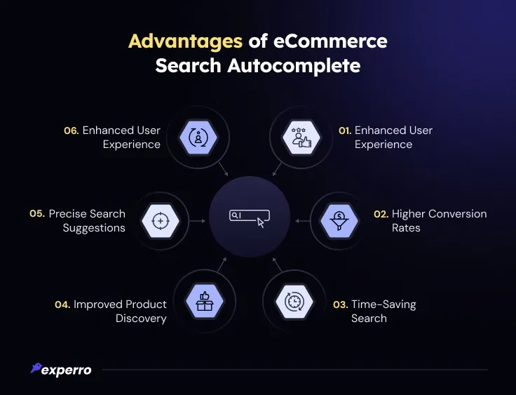 Advantages of eCommerce Search Autocomplete