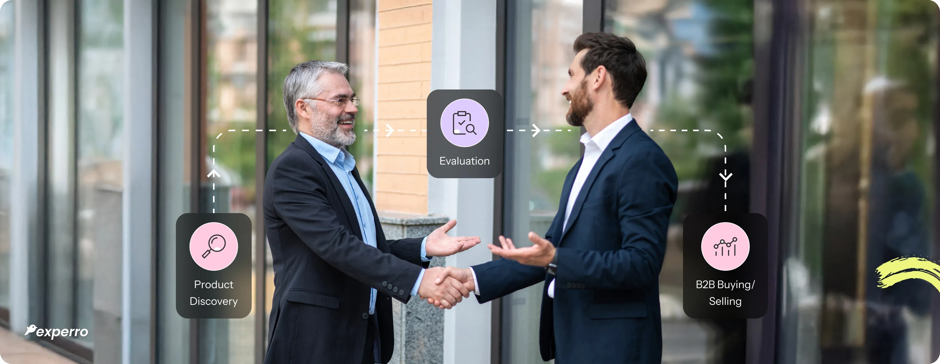 AI in B2B eCommerce AI in B2B eCommerce