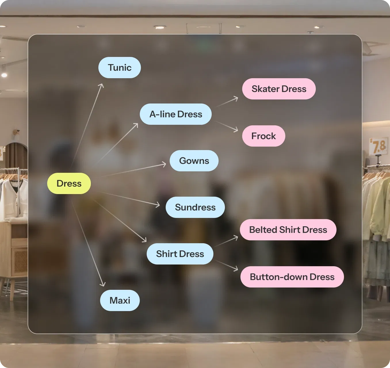 auto-generate complete and consistent product data auto-generate complete and consistent product data