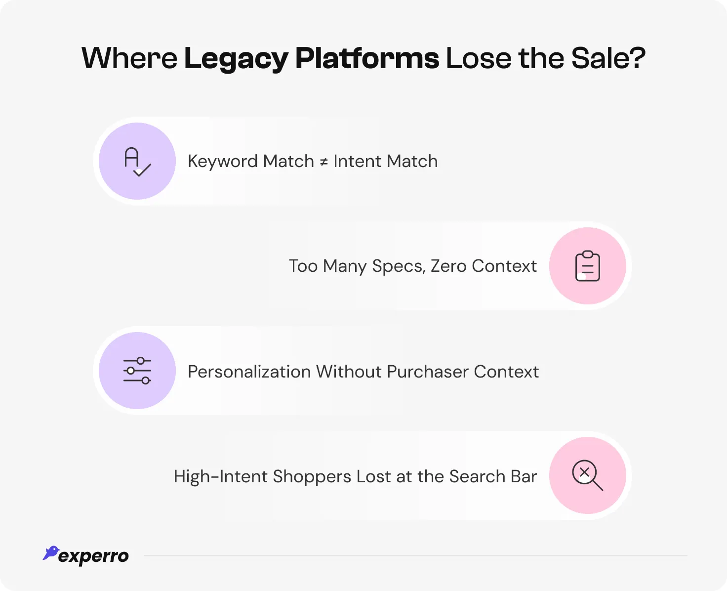 An infographic image of how and why traditional eCommerce platforms lose conversion opportunities An infographic image of how and why traditional eCommerce platforms lose conversion opportunities