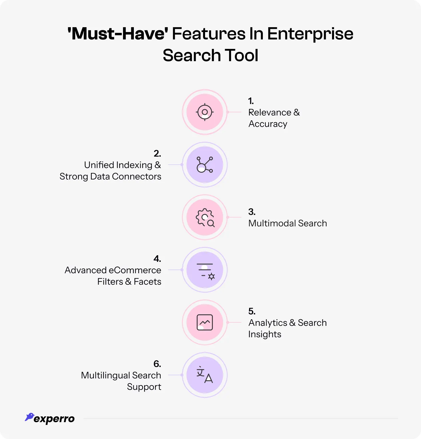 An infographic listing out all the necessary features required in a search engine for eCommerce enterprises An infographic listing out all the necessary features required in a search engine for eCommerce enterprises