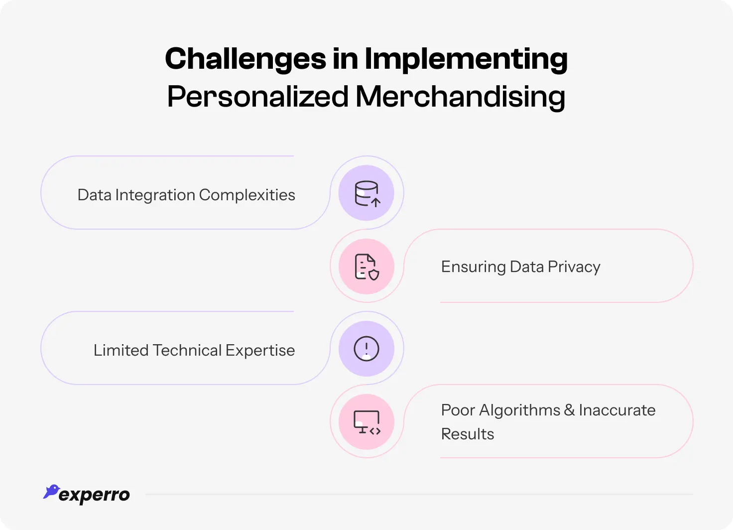An infographic showing all the challenges that come during implementing personalized merchandising An infographic showing all the challenges that come during implementing personalized merchandising