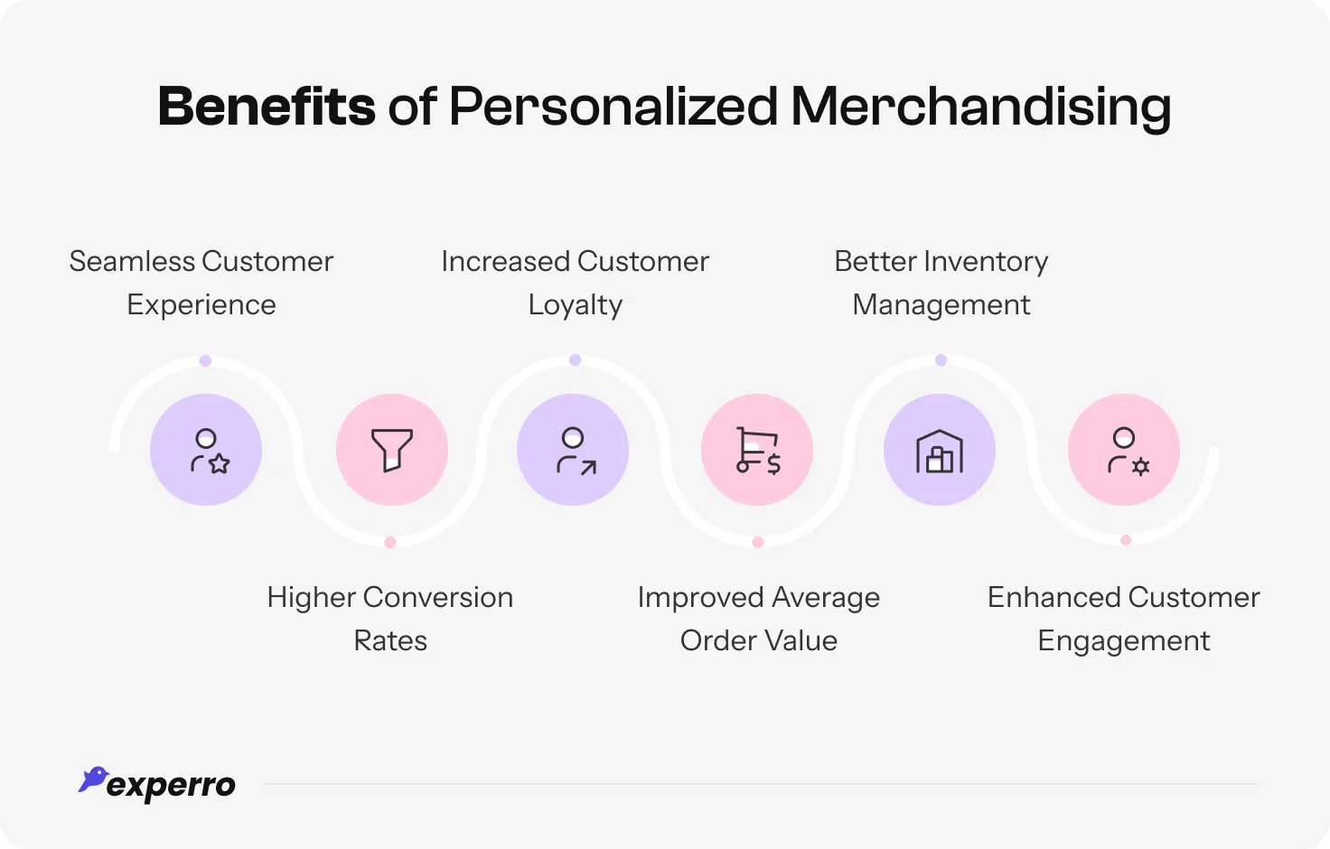 An infographic showing the advantages of personalized merchandising An infographic showing the advantages of personalized merchandising