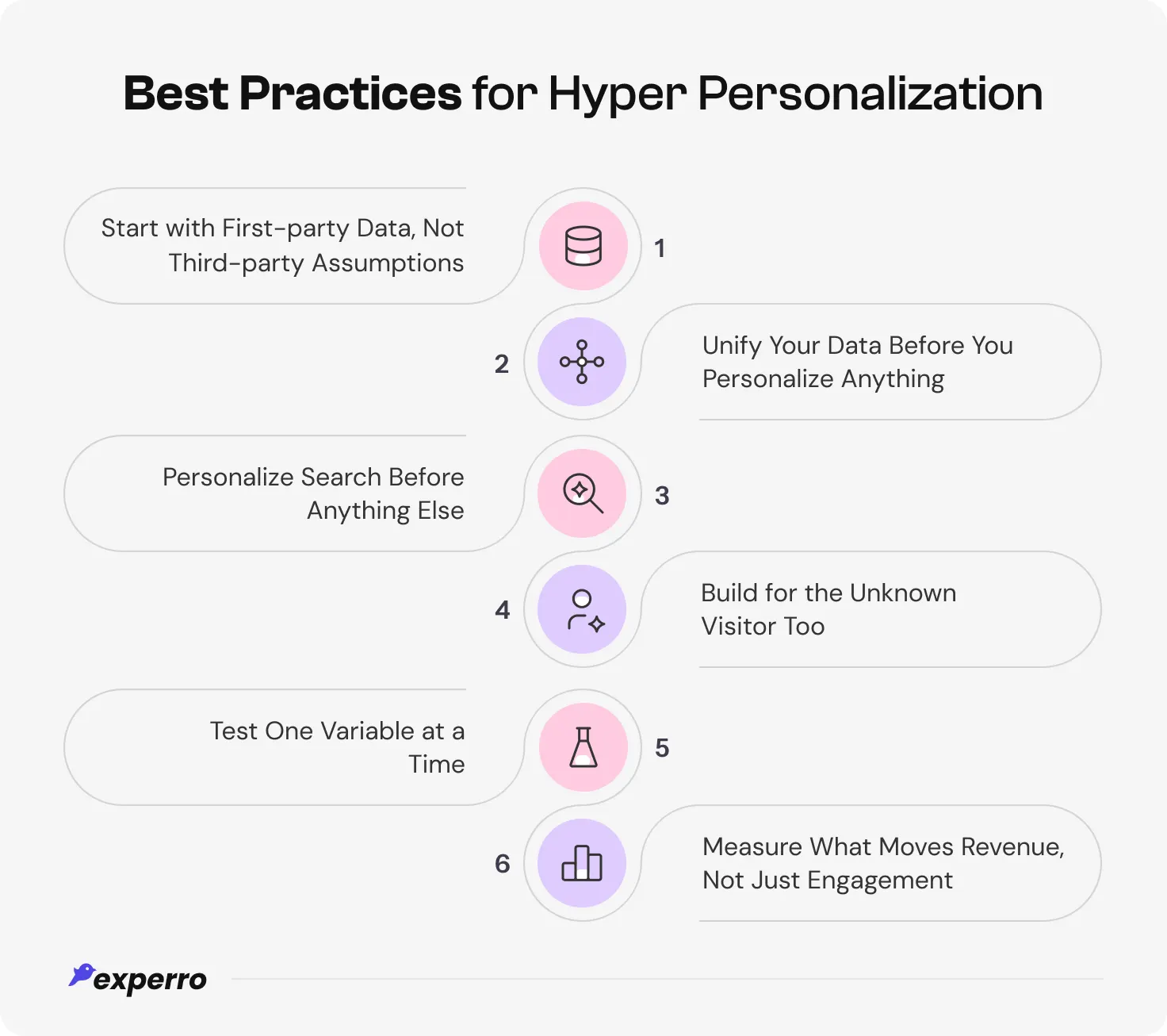 An infographic showing the best practices to implement the most effective hyper-personalized results An infographic showing the best practices to implement the most effective hyper-personalized results
