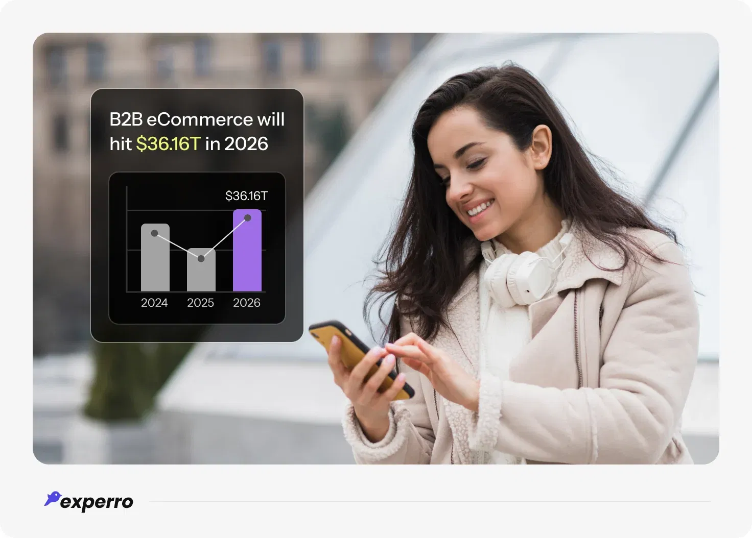 B2B eCommerce growth chart showing $36.16T projection for 2026 B2B eCommerce growth chart showing $36.16T projection for 2026