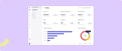 B2B Order Management B2B Order Management
