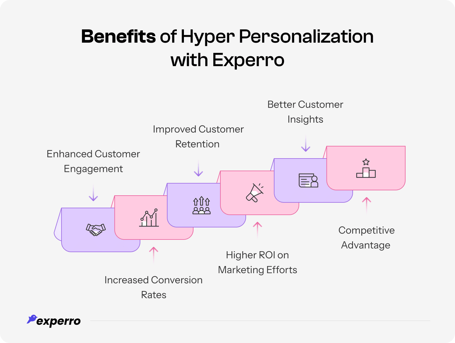 benefits of hyper personalization for retailers benefits of hyper personalization for retailers