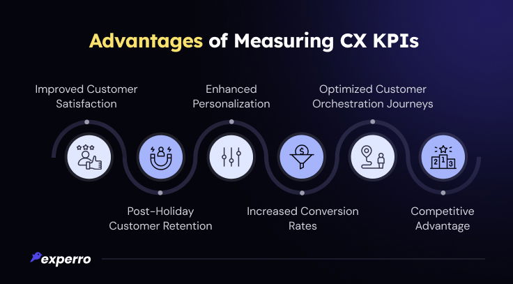 Benefits of Measuring CX KPIs