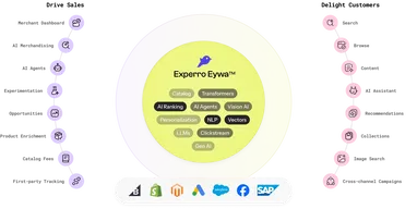 Experro discovery engine powered by Eywa Experro discovery engine powered by Eywa