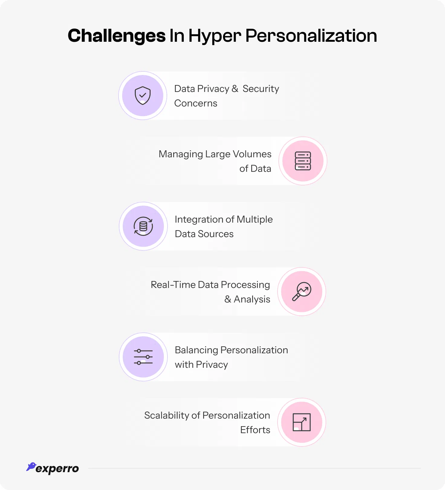 challenges retailers face during hyper personalizing their store and how experro solves it all challenges retailers face during hyper personalizing their store and how experro solves it all