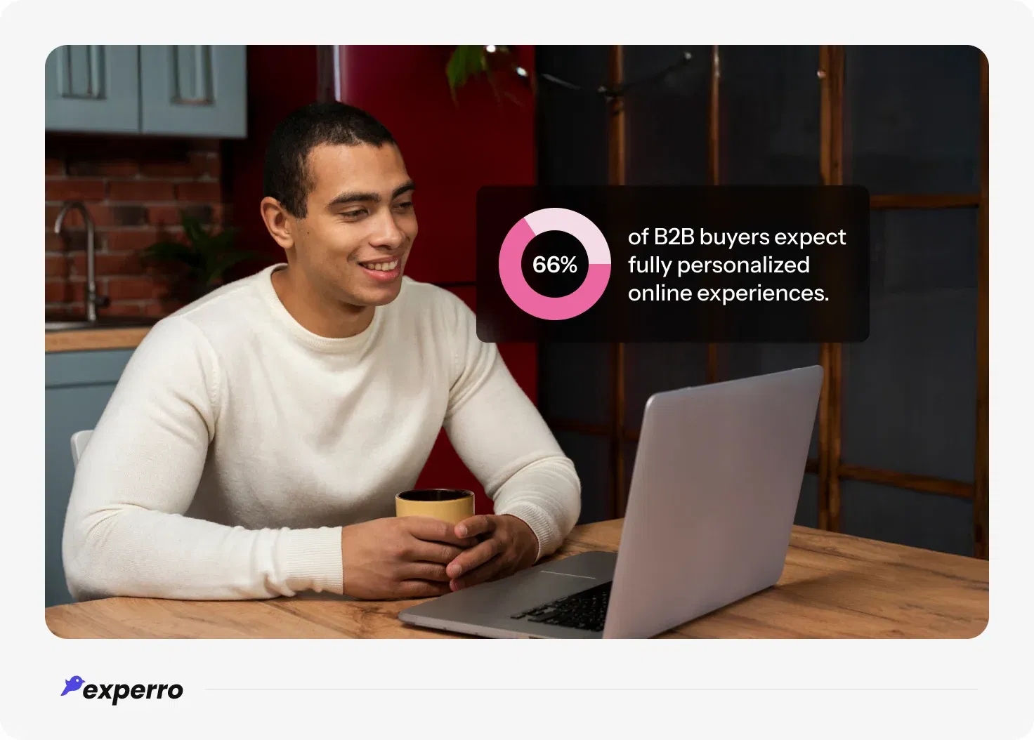 Chart showing 66% of B2B buyers expect personalized experiences Chart showing 66% of B2B buyers expect personalized experiences