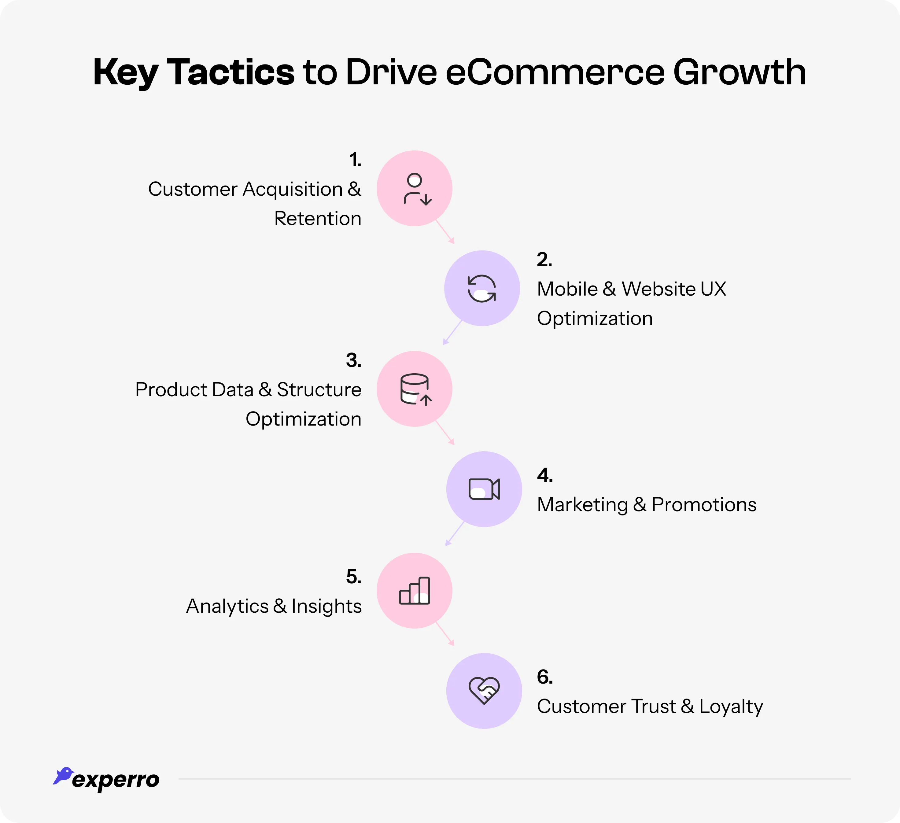 Experro Explains the Key Strategies to Drive eCommerce Growth Experro Explains the Key Strategies to Drive eCommerce Growth