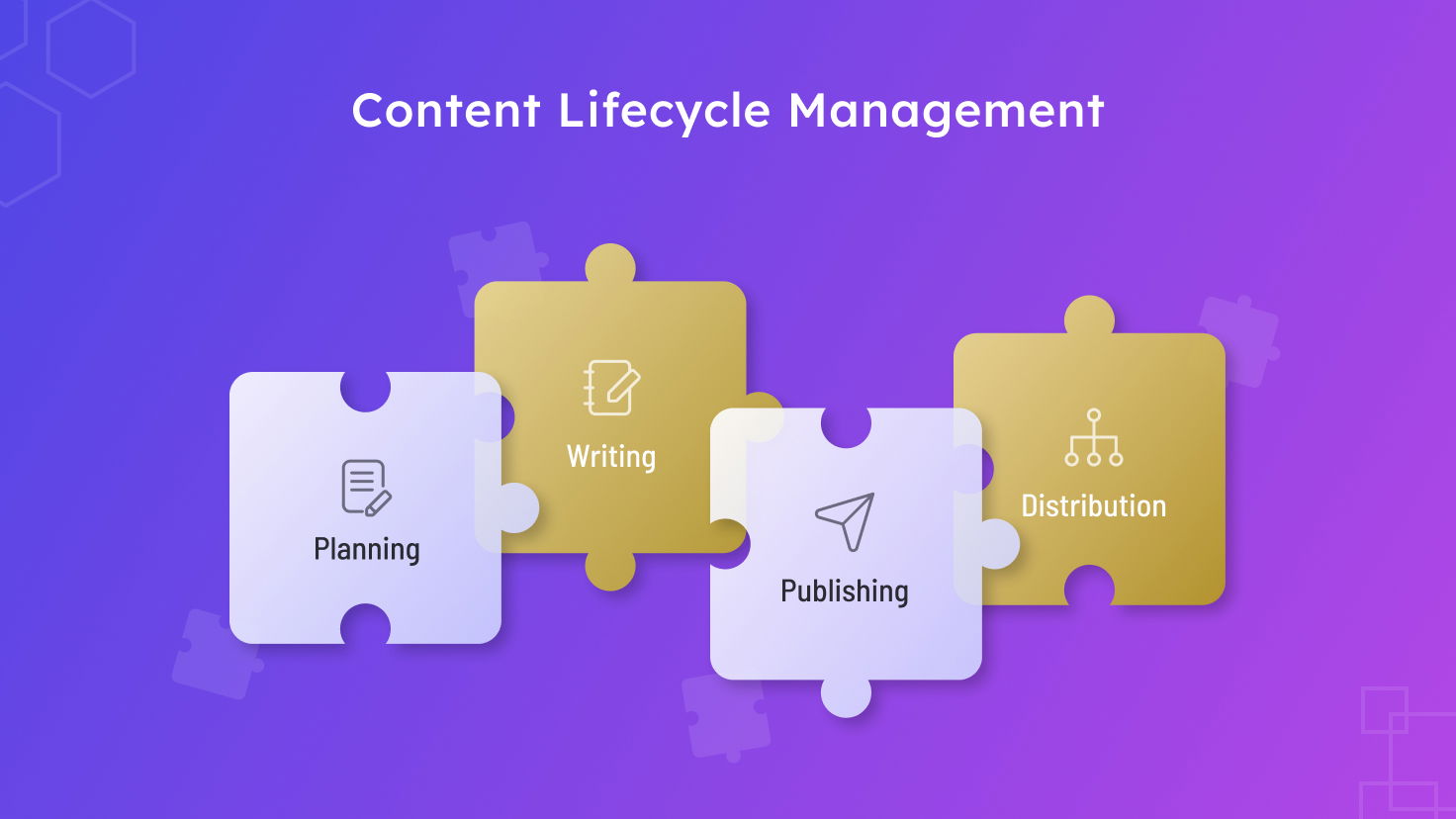 What is Content Lifecycle Management: Stages & Challenges