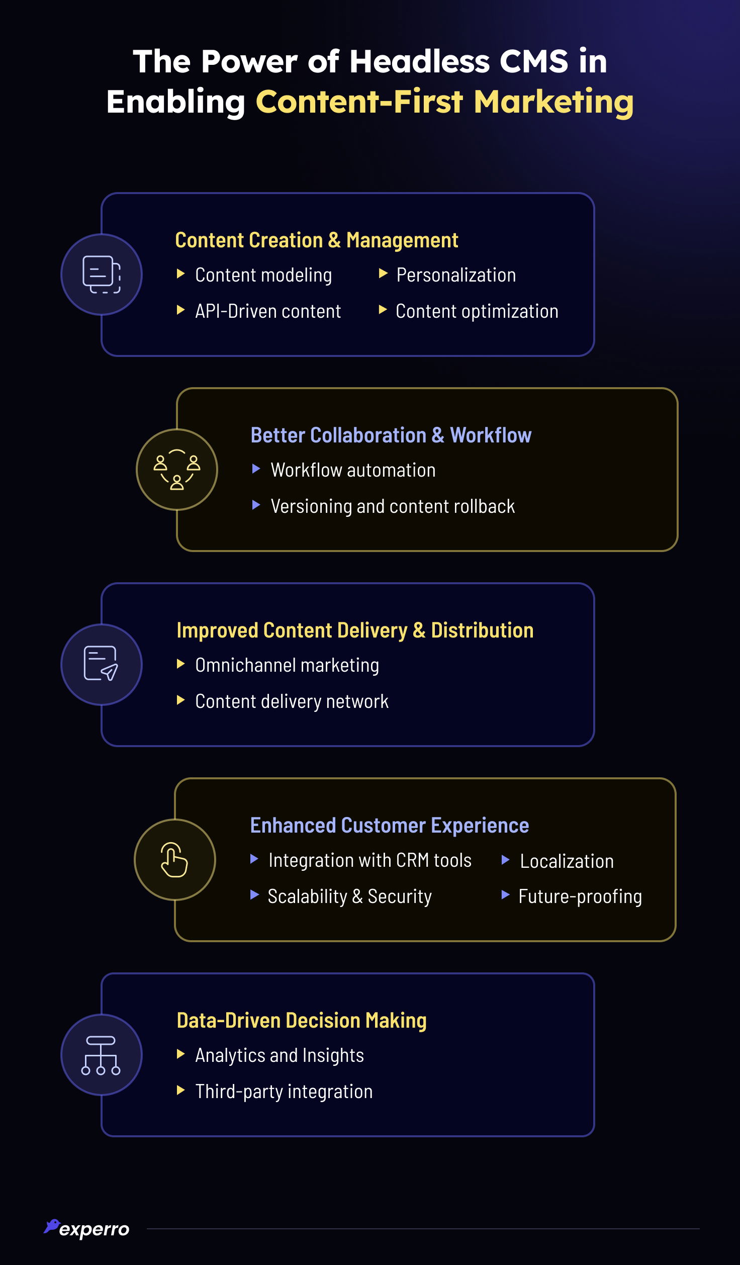 How Headless CMS Enable Content-first Strategy