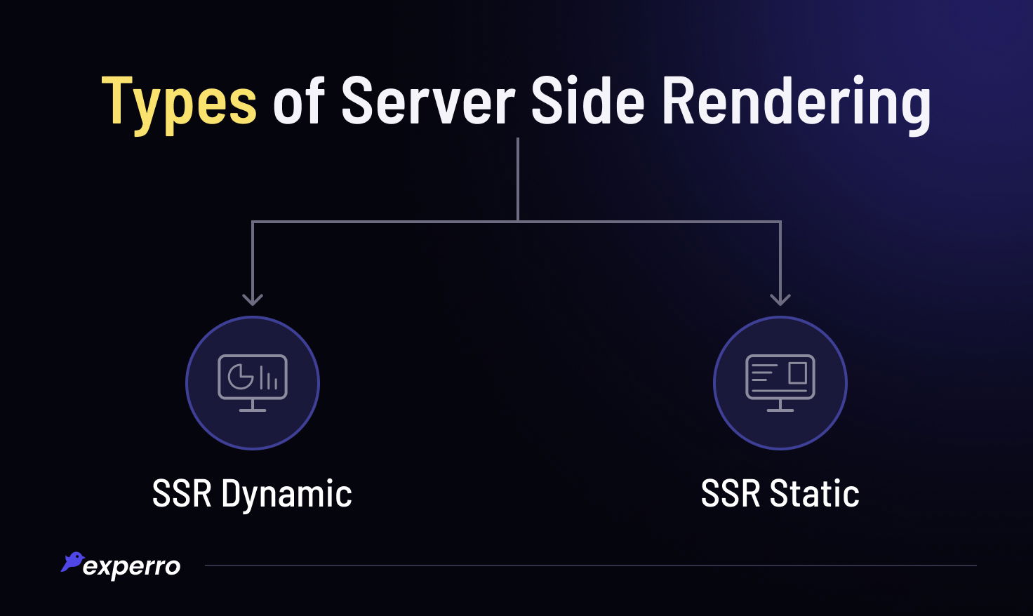 Types of Server-Side Rendering