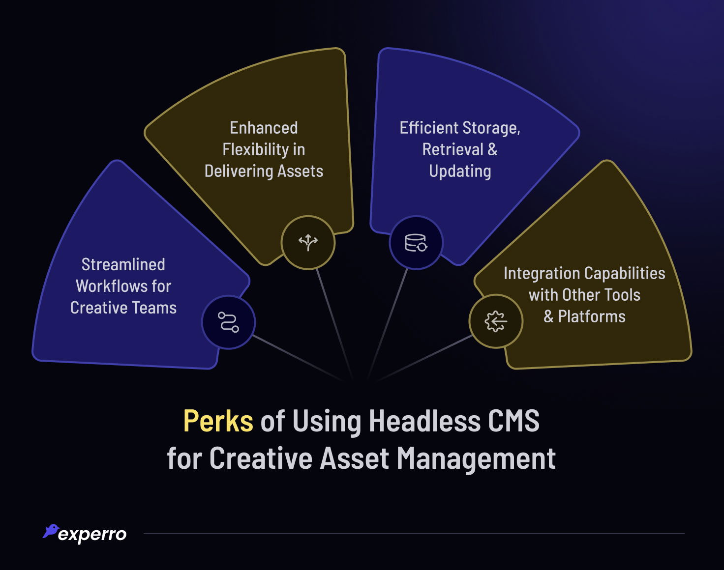 Benefits of Using Headless CMS for Creative Asset Management