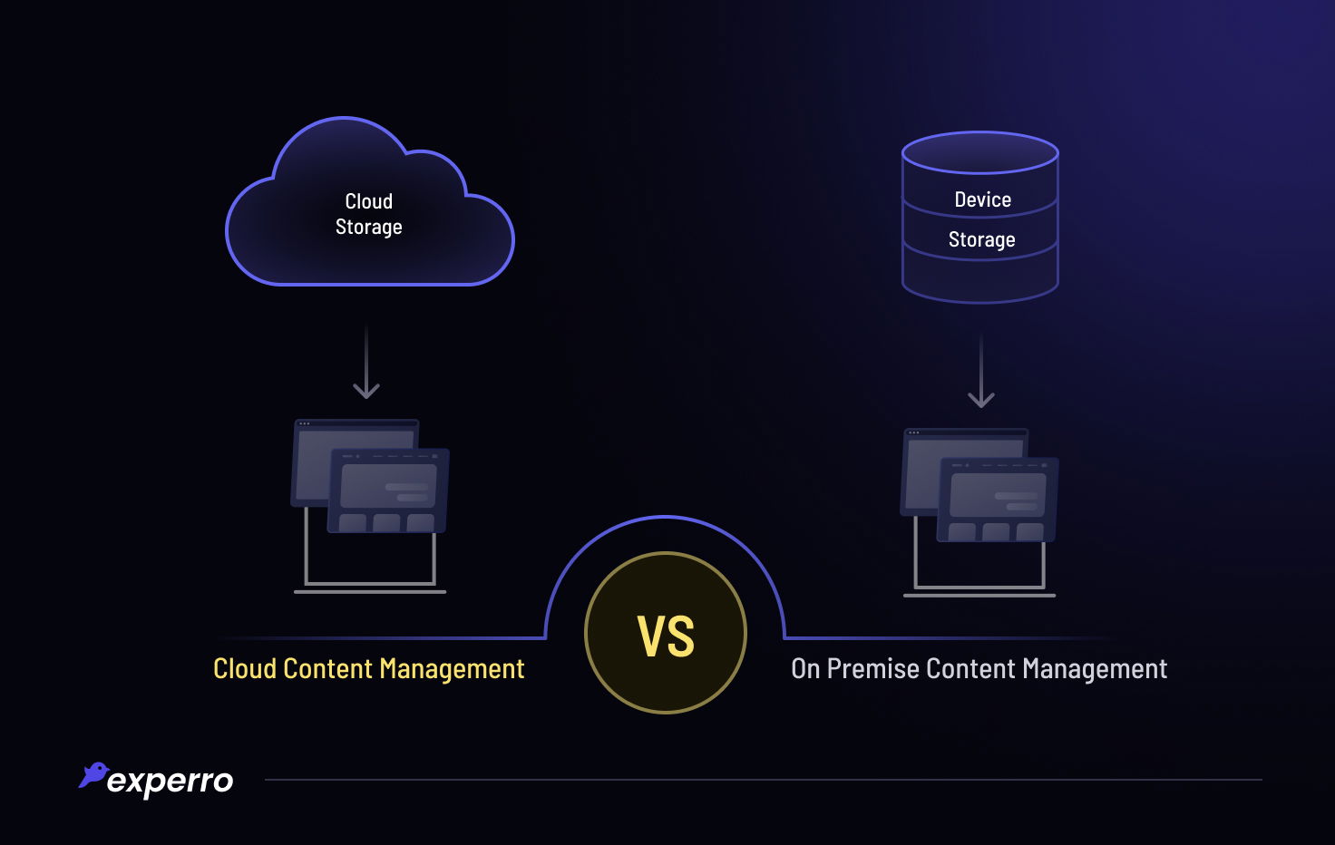 On Premise vs Cloud Content Management