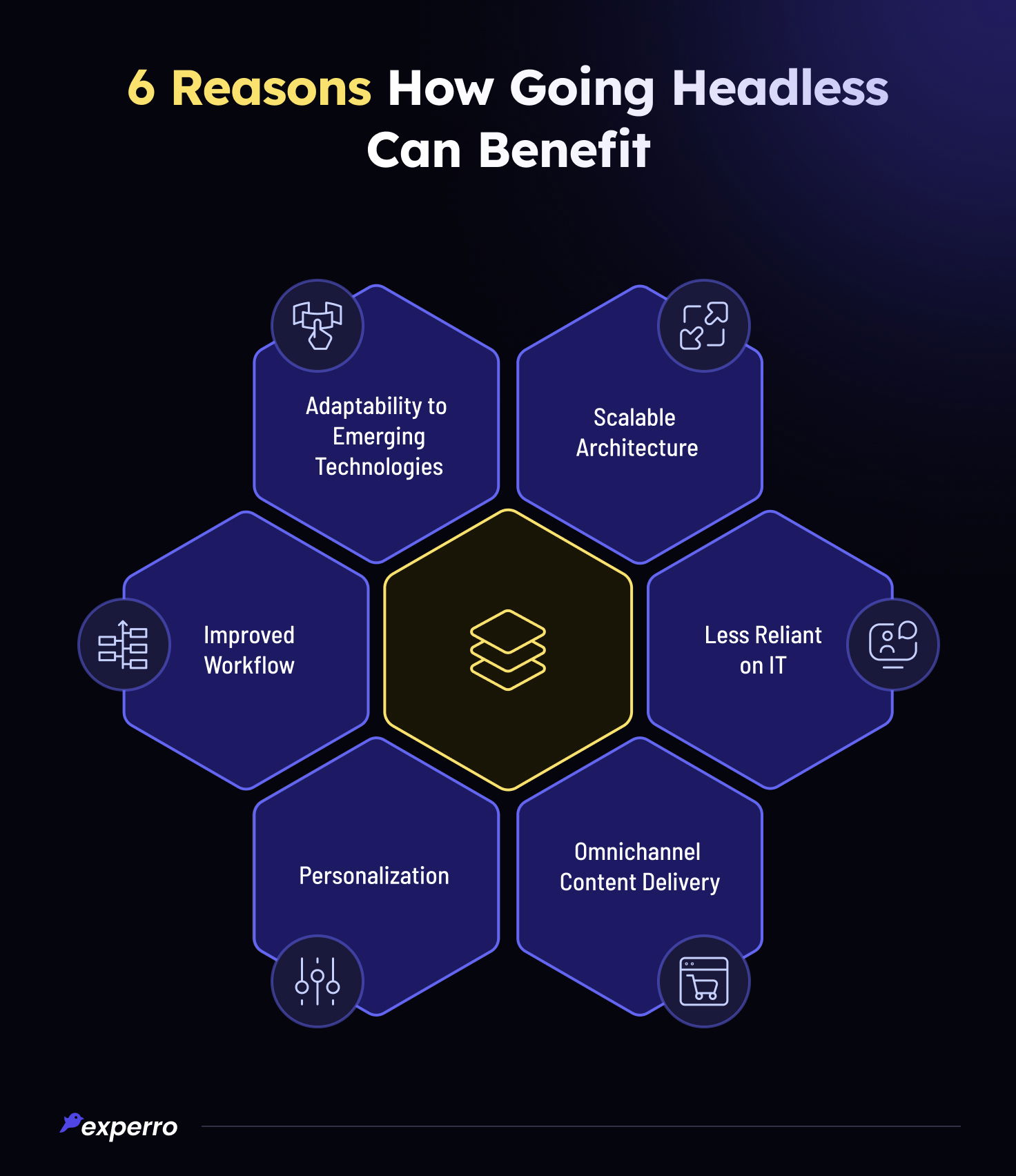 Benefits of Choosing Enterprise Headless CMS