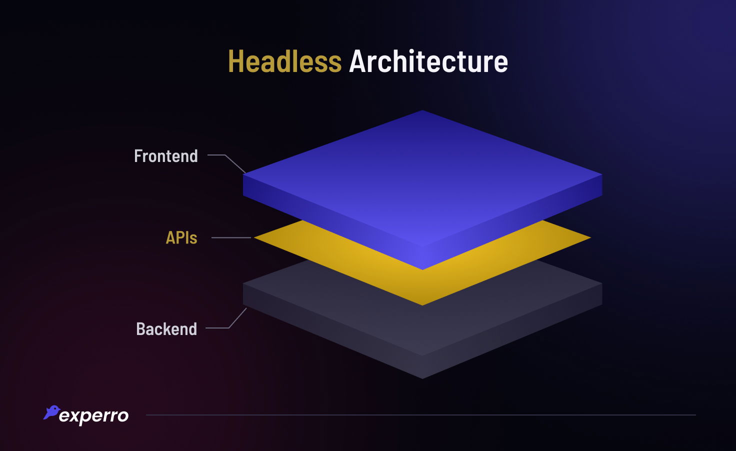 Headless Architecture Explained