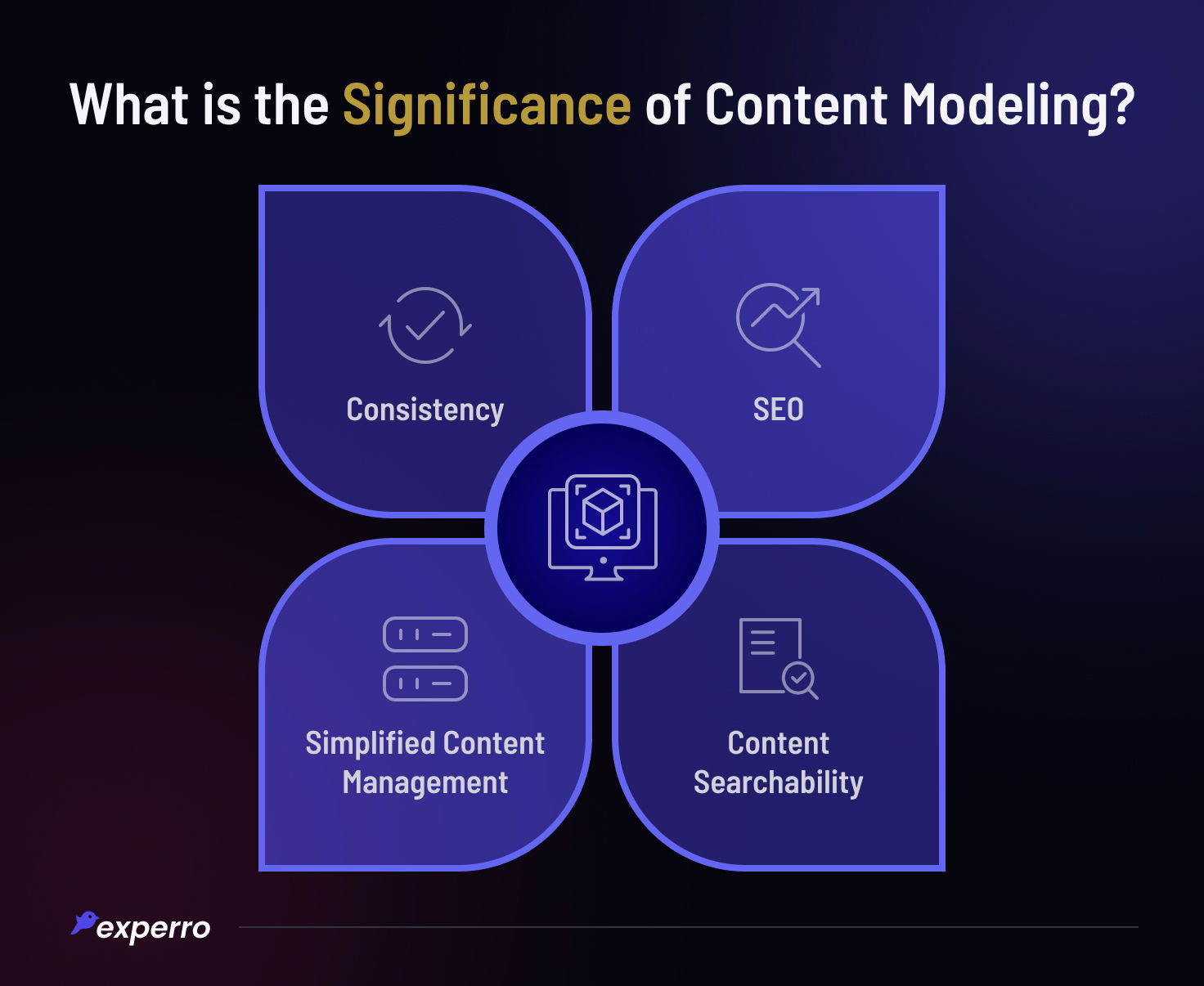 Importance of Content Modeling