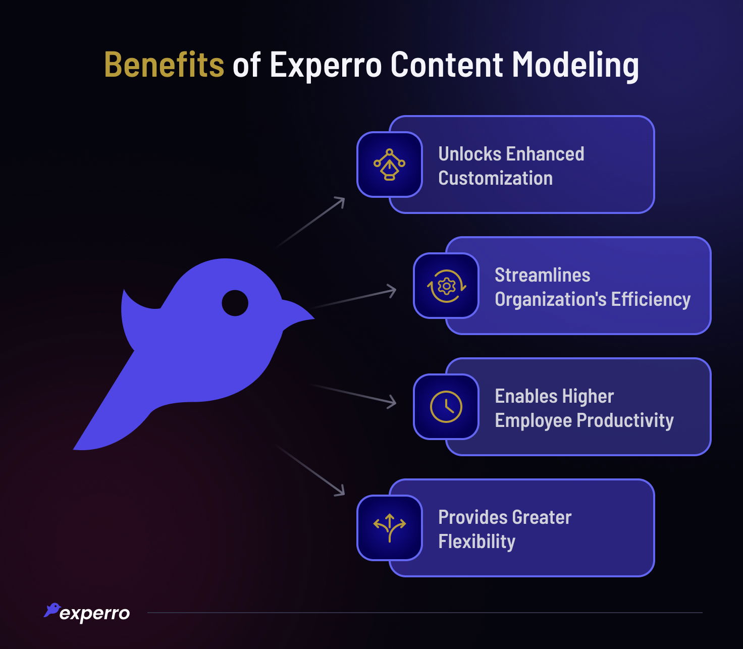 Benefits of Content Modeling - Experro
