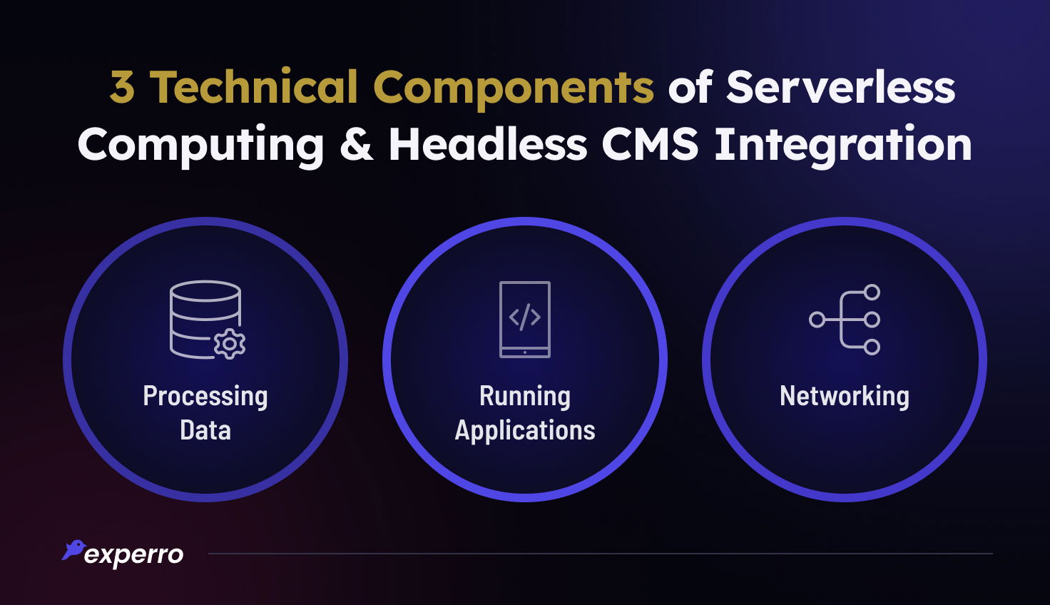 Technical Component Of Serverless Computing & CMS