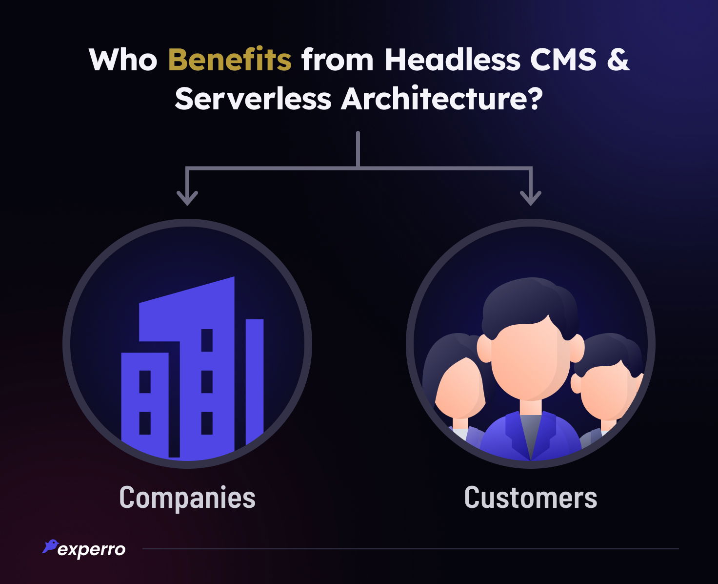 Benefits of Headless CMS & Serverless Architecture