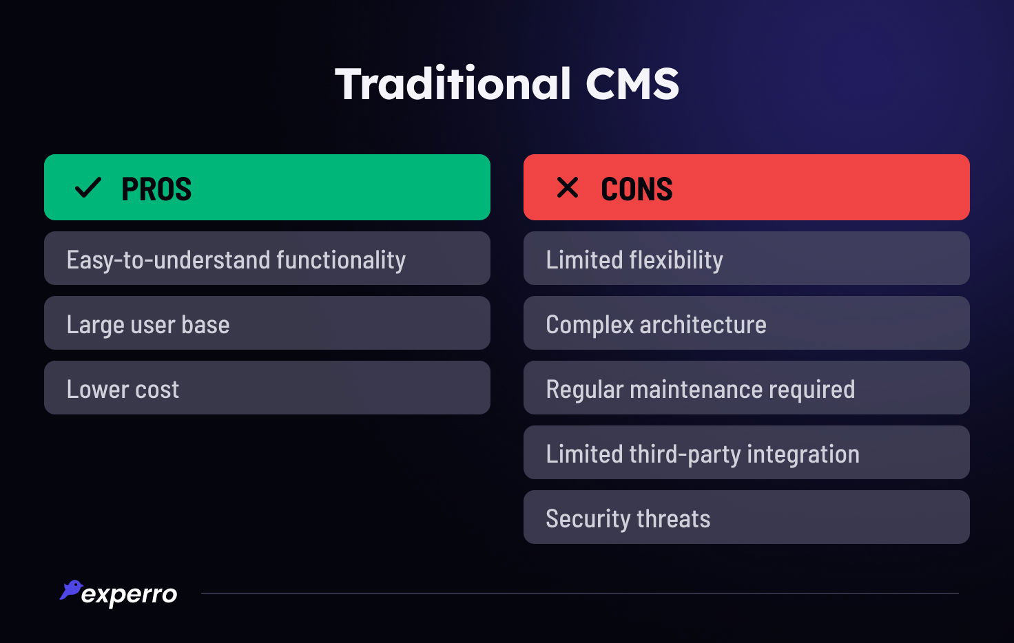 Traditional CMS Pros & Cons