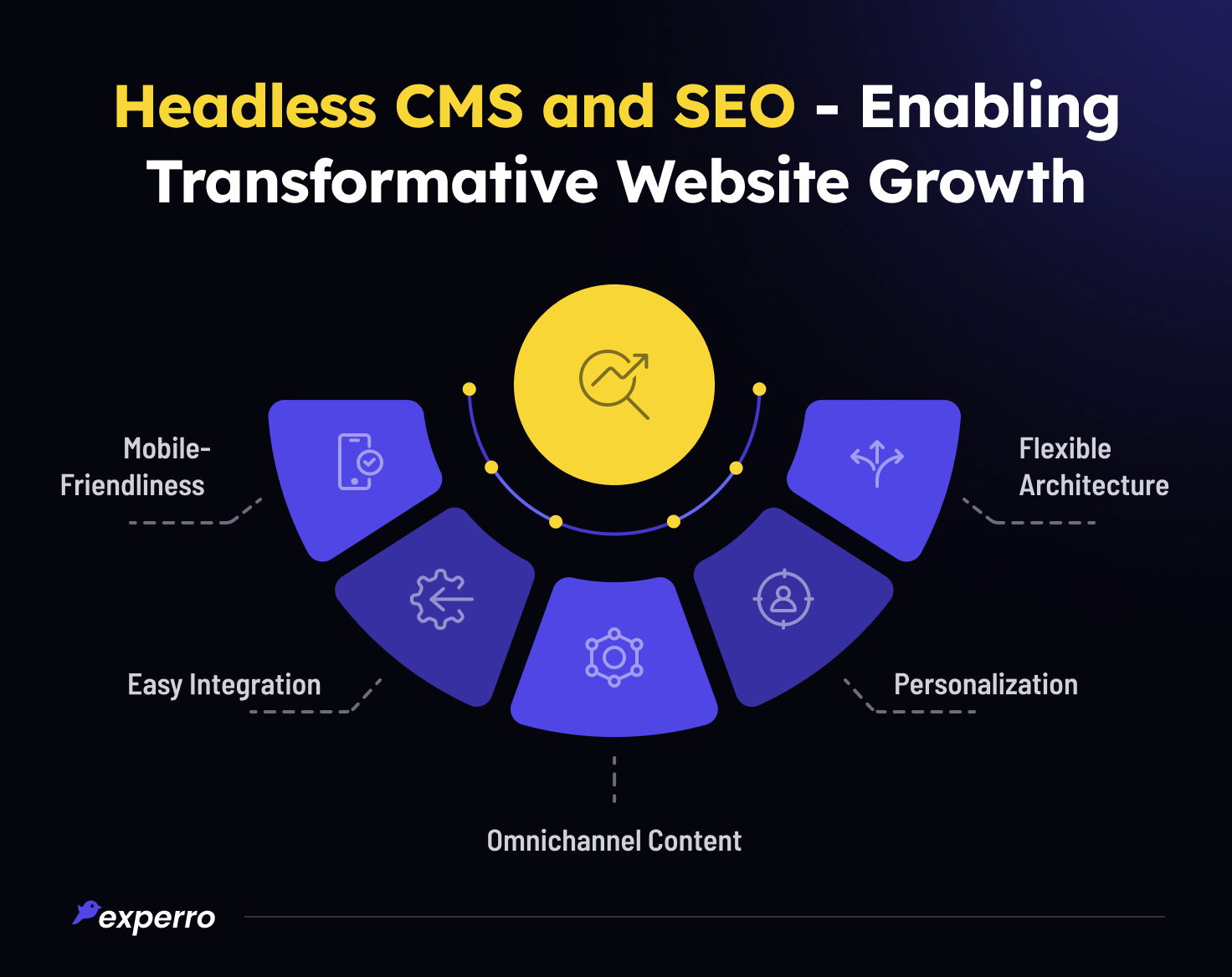 How Headless CMS Grows Website