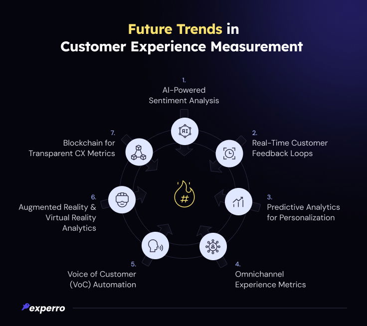 Future Trends in Customer Experience Management