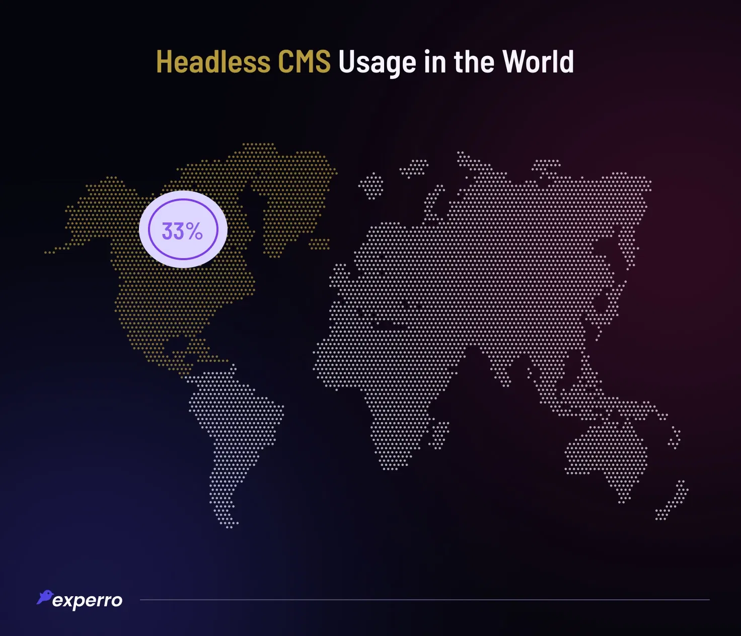 Headless CMS Usage in the World Headless CMS Usage in the World