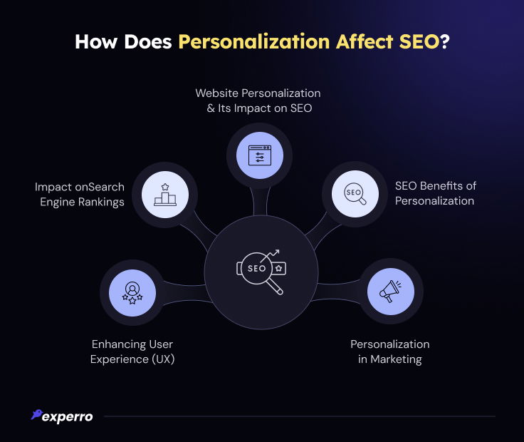 How Does Personalization Affect SEO