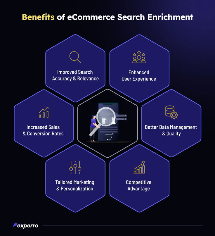 Benefits of eCommerce Search Enrichment