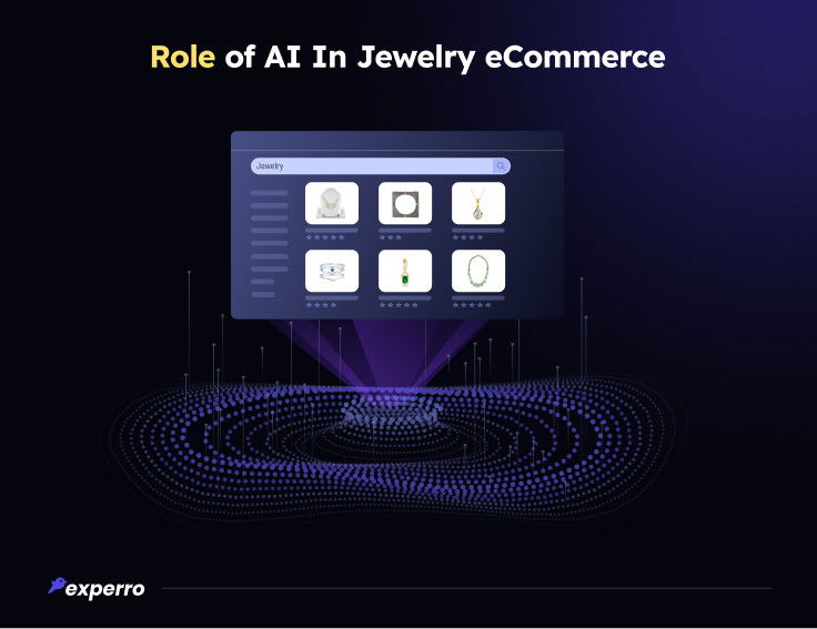 Role of AI in Jewelry eCommerce