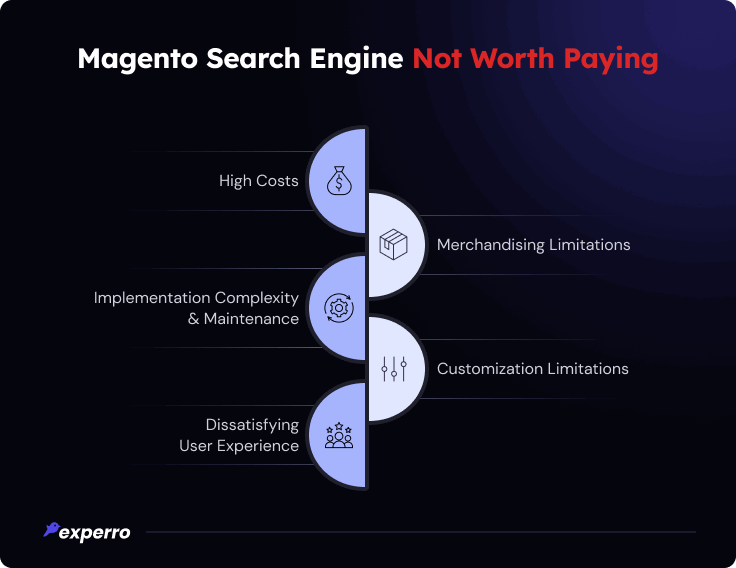 Magento Search Engine Not Worth Paying