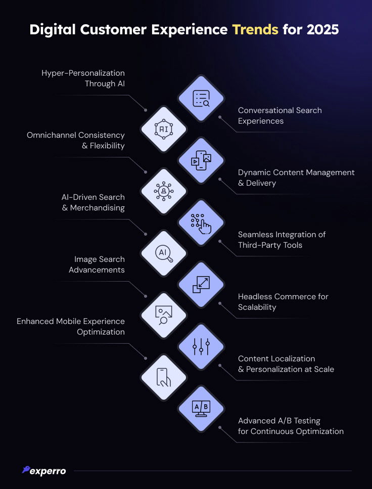 Digital CX Trends For 2025