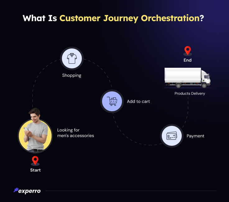 Customer Journey Orchestration Meaning