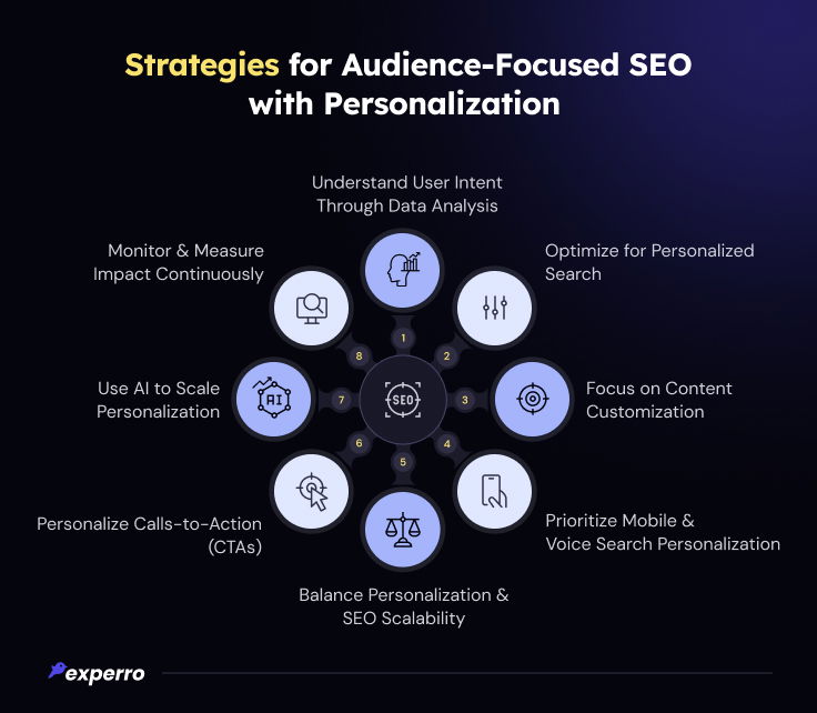 Strategies to Implement SEO With Personalization