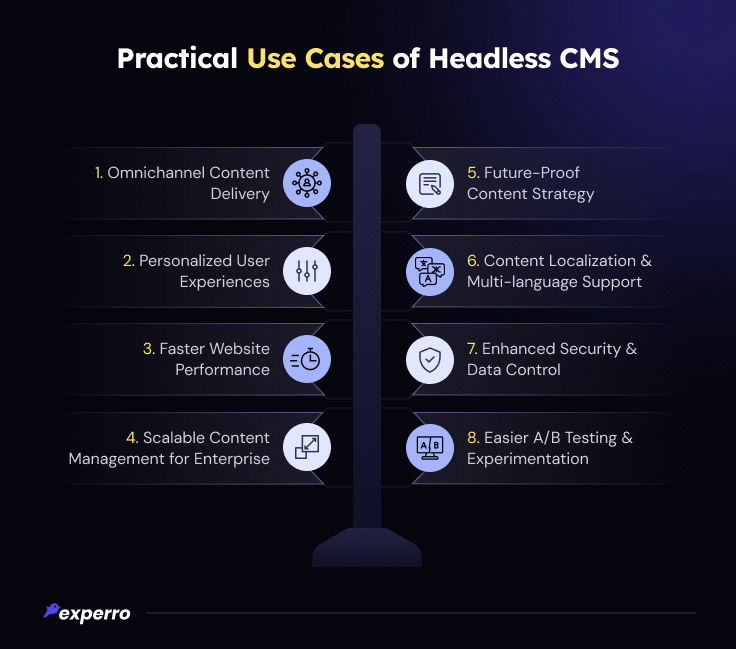 Use Cases of Headless CMS