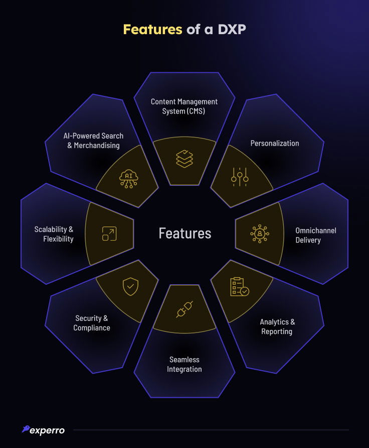 Features of a DXP