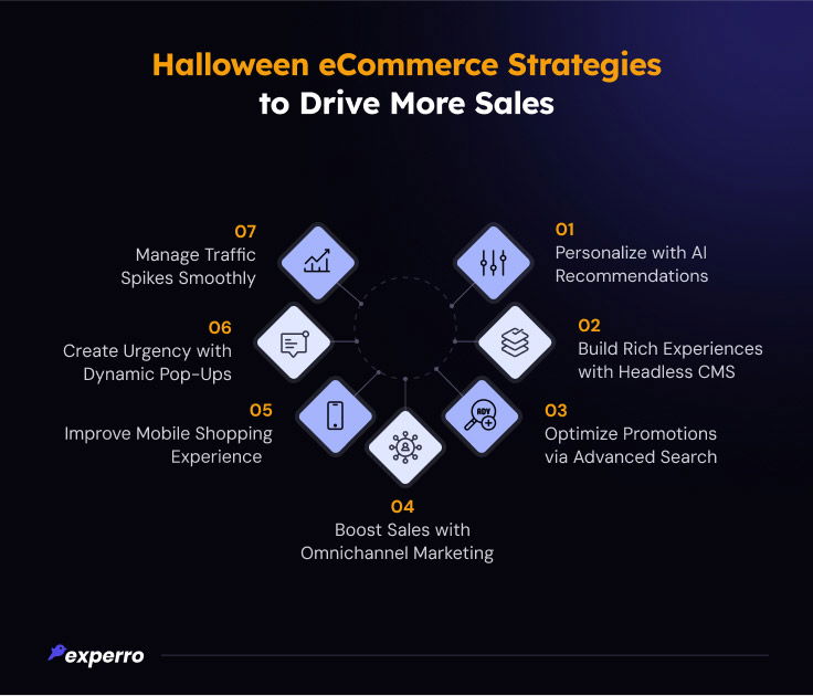 Halloween eCommerce Strategies