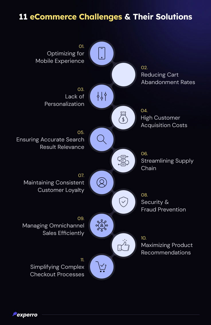 eCommerce Challenges & Solutions