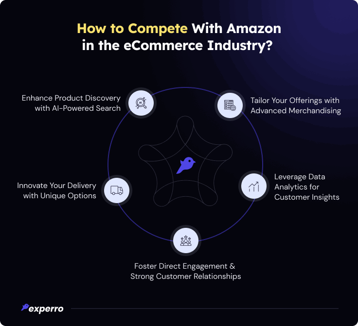 How to Compete With Amazon In the eCommerce Industry