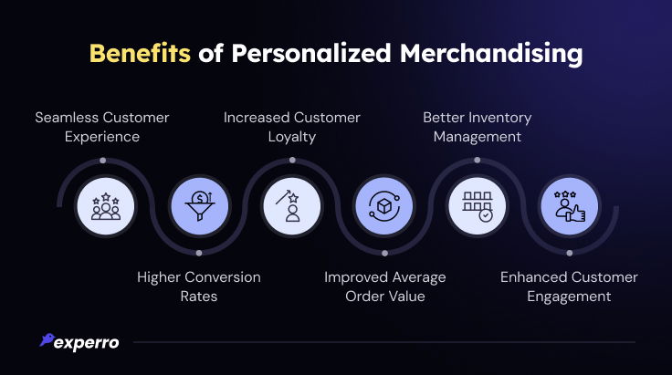 Benefits of Personalized Merchandising