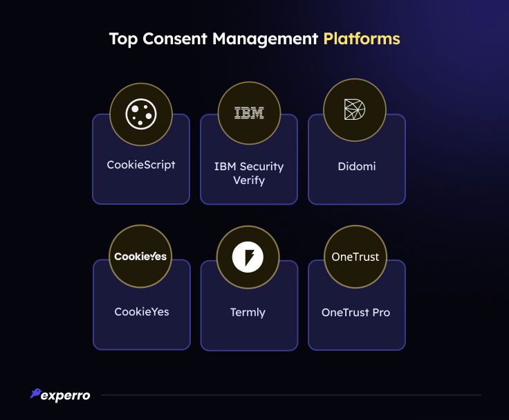 Top Consent Management Platforms