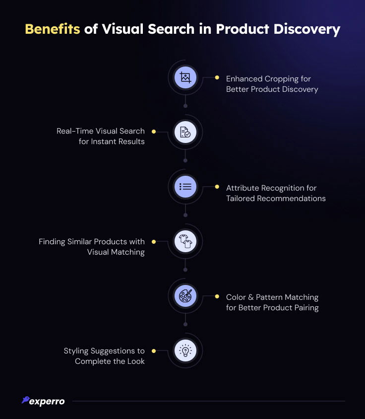 Benefits of Visual Search