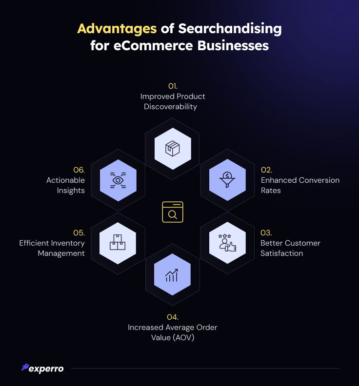 Advantages of Searchandising