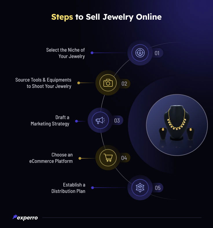 Steps to Sell Jewelry Online