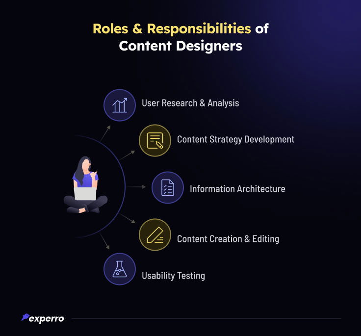 Roles and Responsibilities of Content Designers