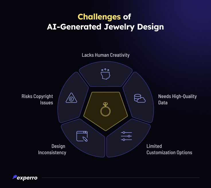 Challenges of AI-Generated Jewelry Design